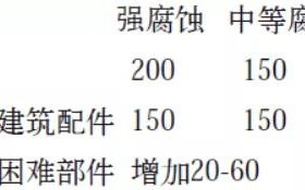 孝昌安特佳耐固防腐带您了解耐腐蚀涂层防护机理与涂层钢腐蚀破坏原因及防护